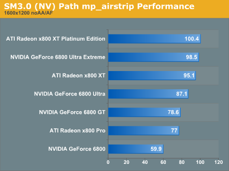 SM3.0 Path mp_airstrip Performance